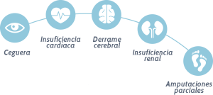 complicaciones-diabetes