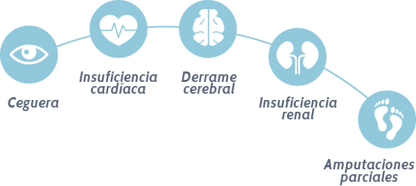 complicaciones-diabetes