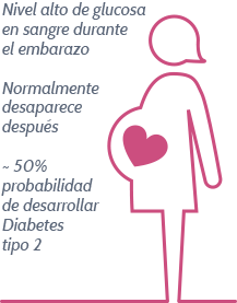 diabetes-gestacional