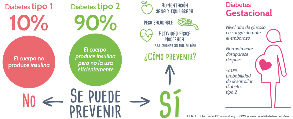 prevenir_diabetes Prevenir Diabetes