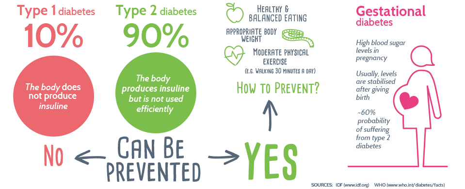 prevent_diabetes