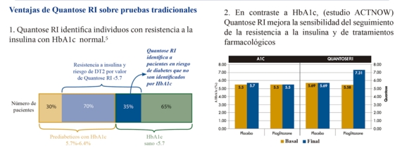 Quantose-RI-Infografia-02 Quantose RI