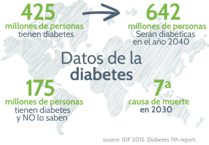 Datos diabetes