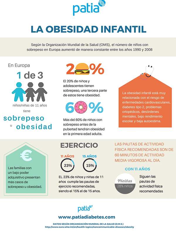 obesidad infantil