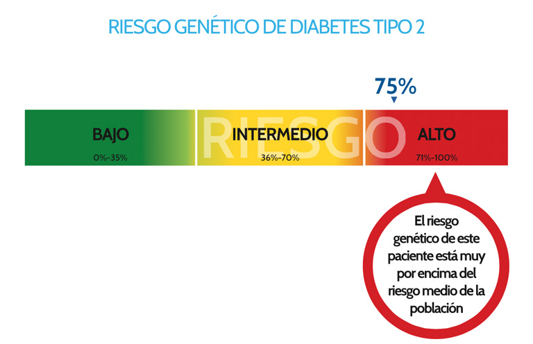 riesgo genetico diabetes