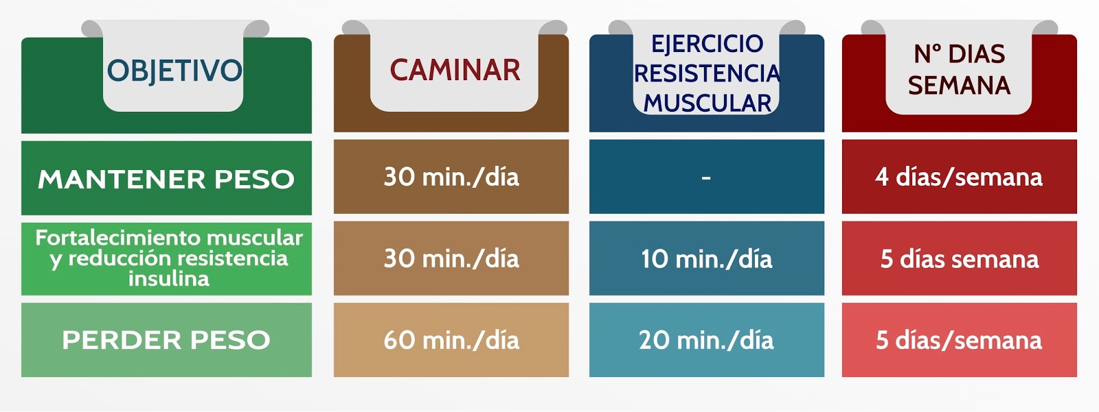 Reto ejercicio pasos tiempo recomendados