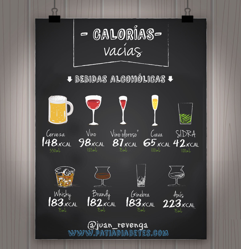 las calorias en las bebidas