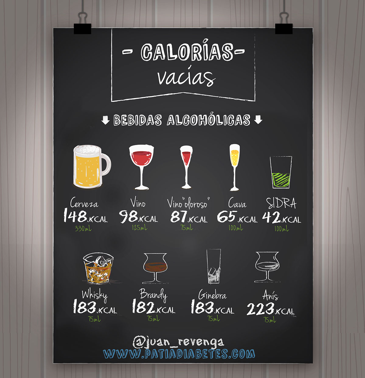 las calorias en las bebidas