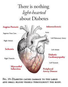 Diabetes y riesgo de infarto y enfermedades del corazón