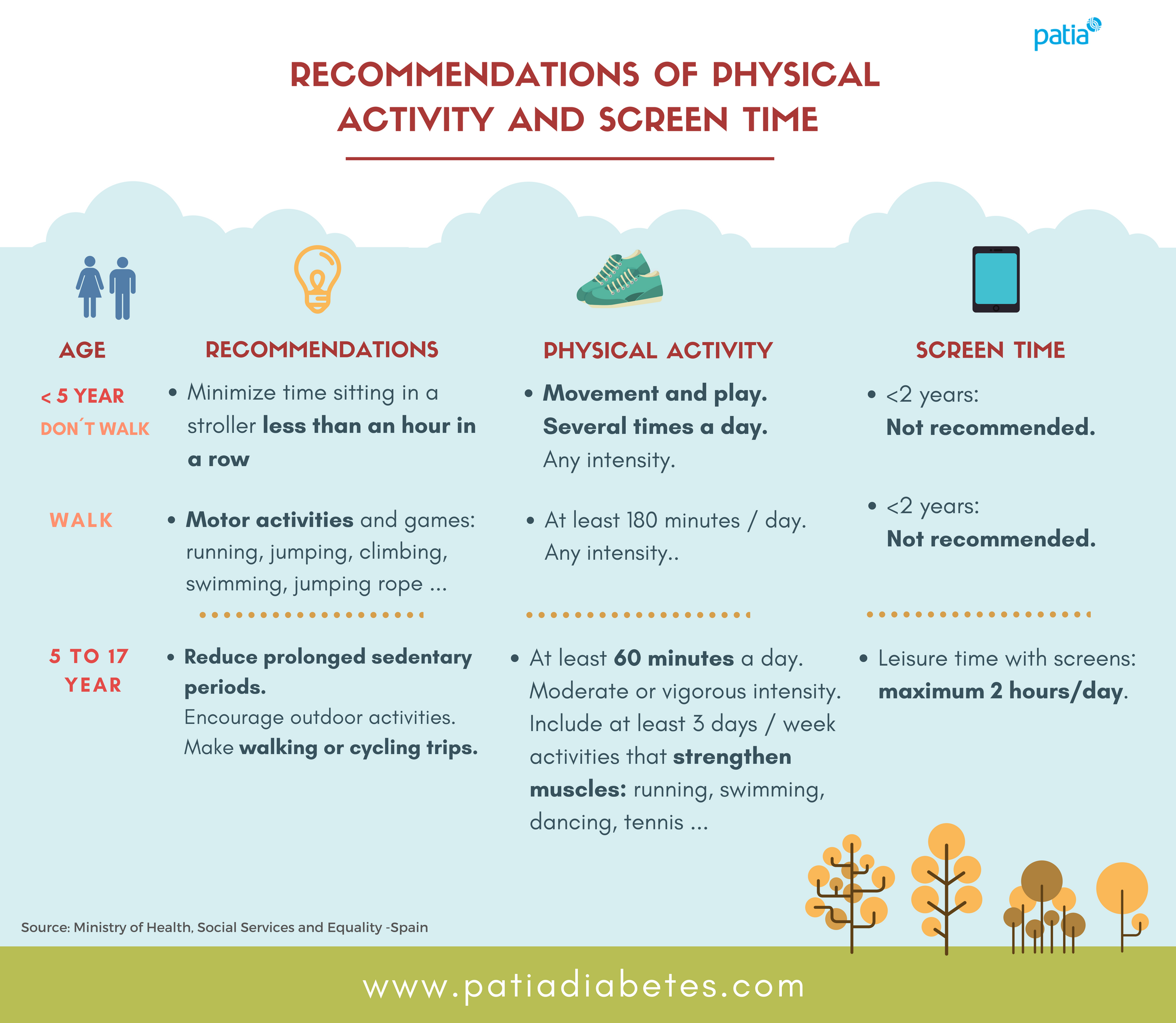 Physical activity sedentarism childhood obesity