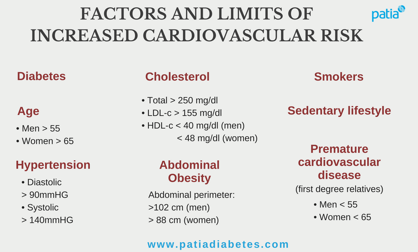 cardiovascular disease and diabetes