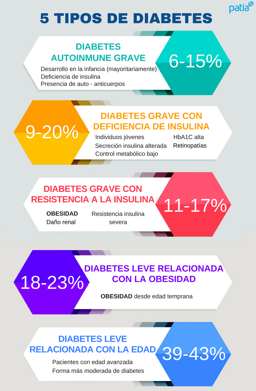 nueva clasificación diabetes 5 tipos