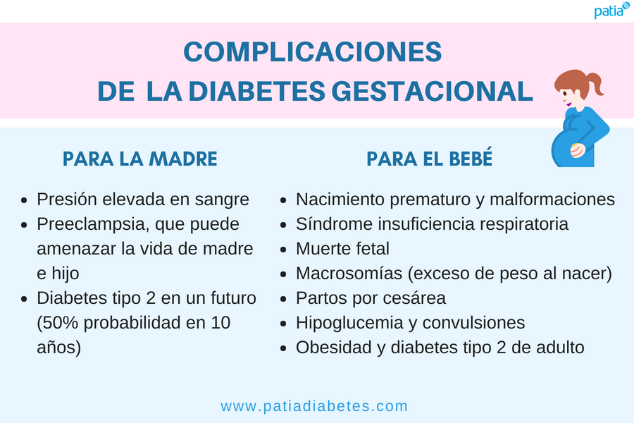 Diabetes gestacional: una actualización basada en la evidencia
