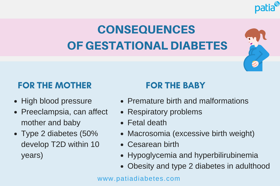 Gestational Diabetes Mellitus (GDM): an update based on evidence