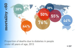 Mortalidad diabetes