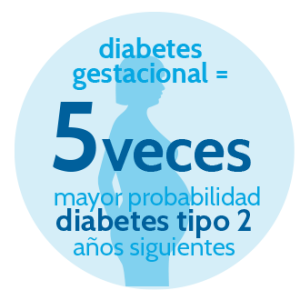 Diabetes gestacional 5 veces riesgo diabetes tipo 2