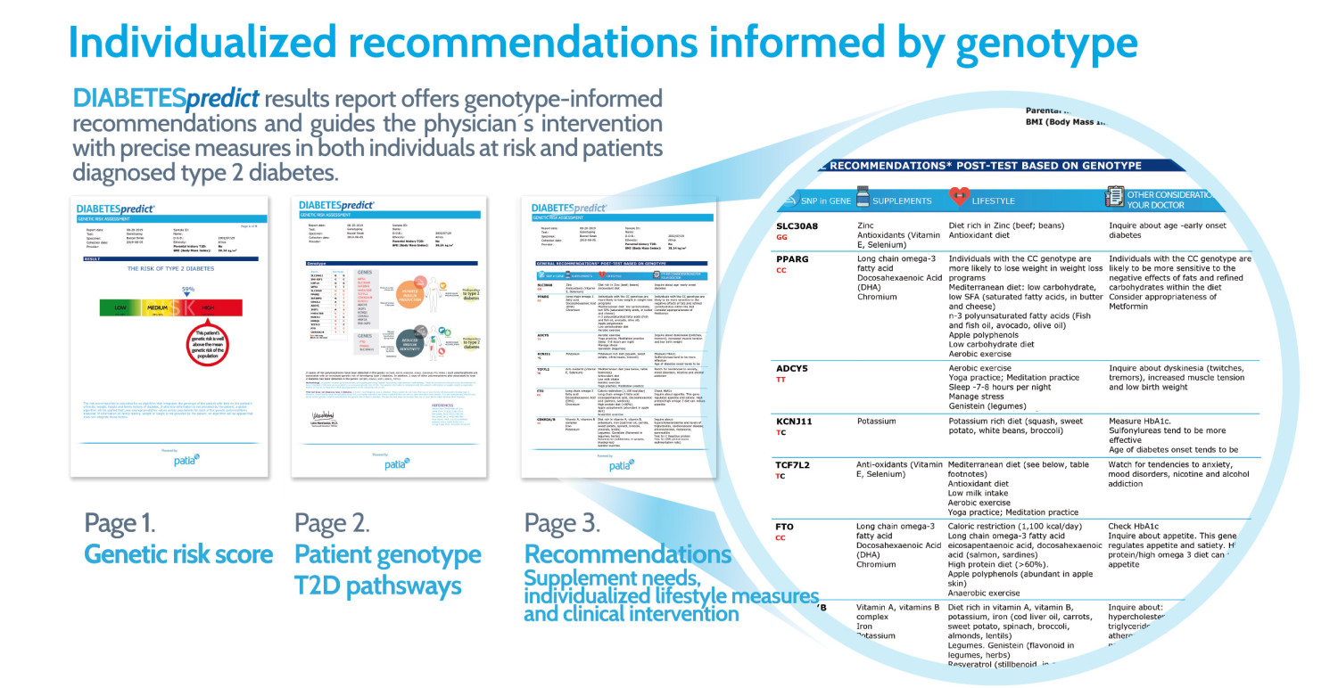 recommendations genotype