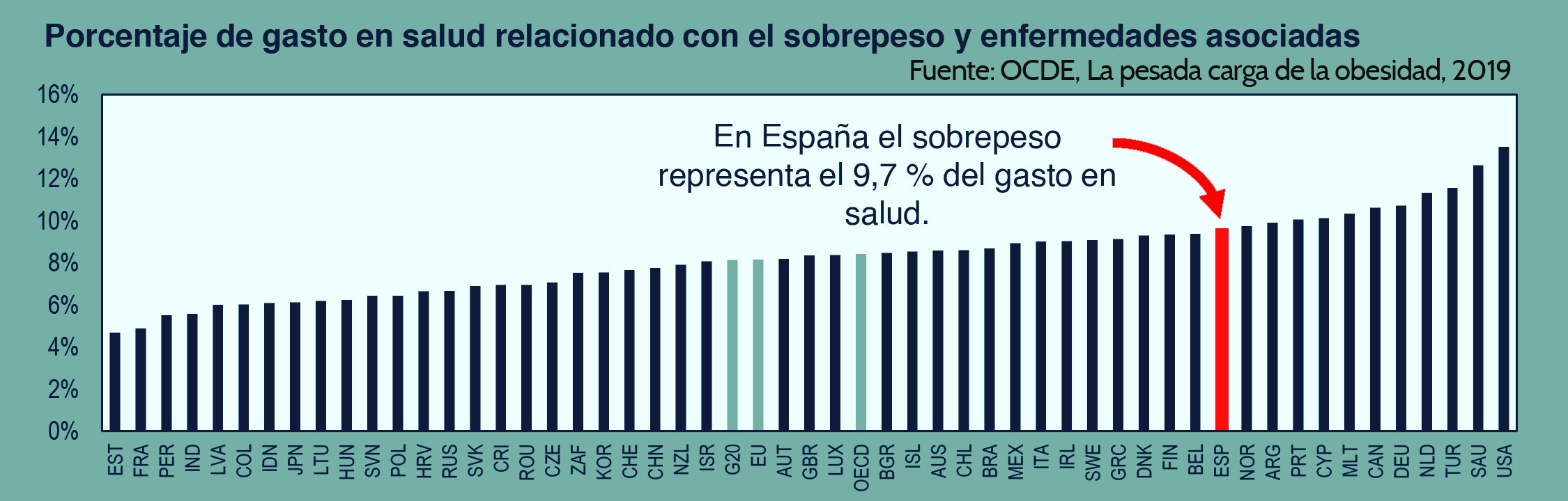 Gasto_Obesidad_Europa