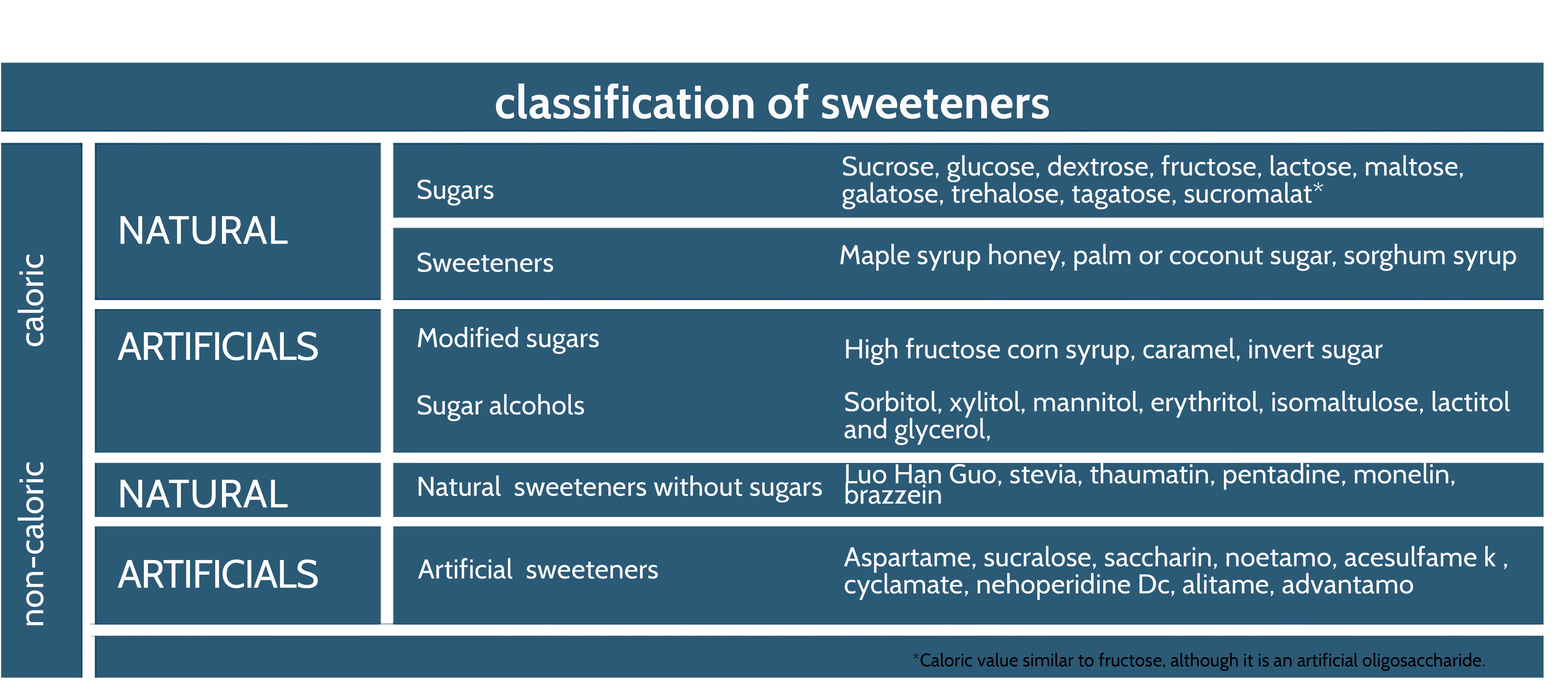 sweeteners_class