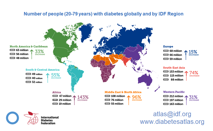 diabetes_globally