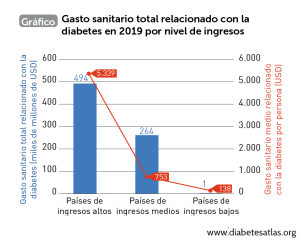 gasto_sanitario