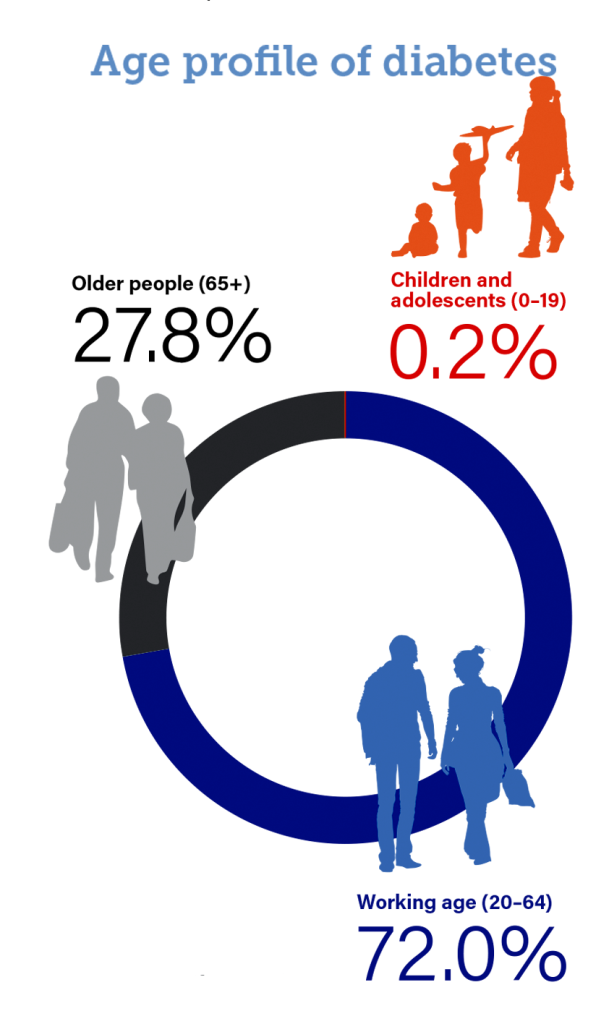 perfil_edad_diabetes