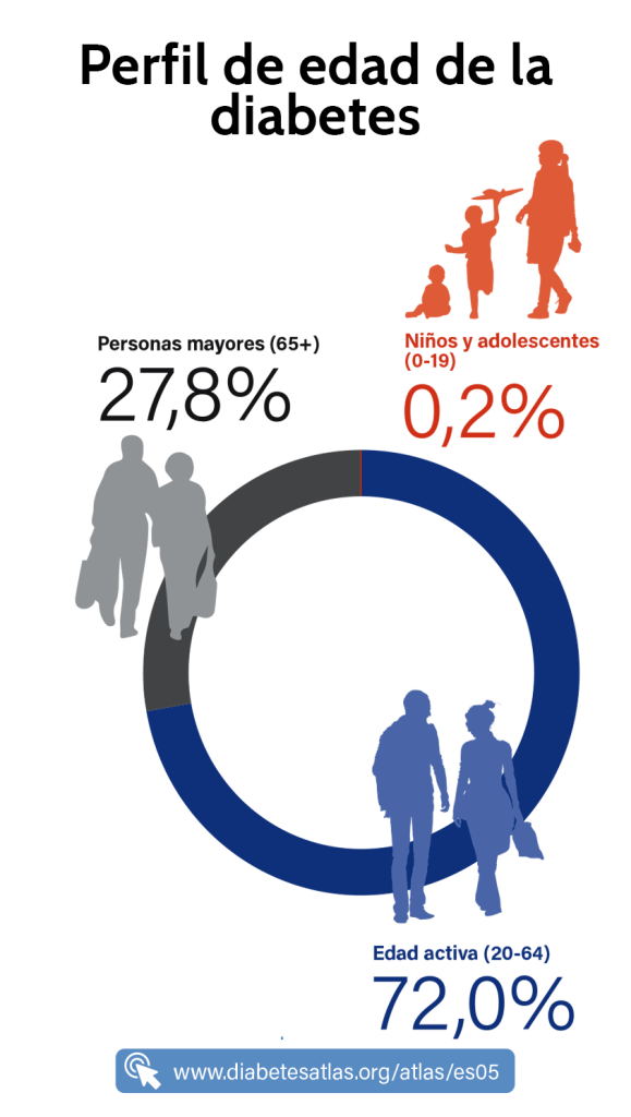 perfil_edad_diabetes