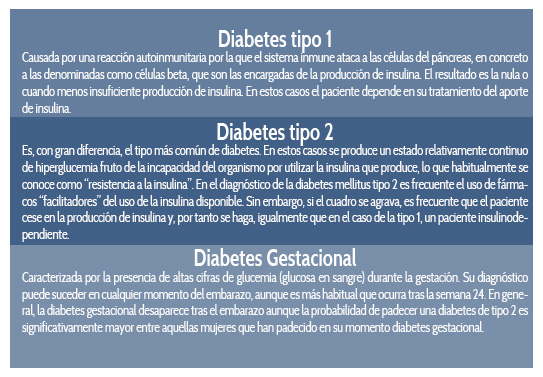 tipos_diabetes