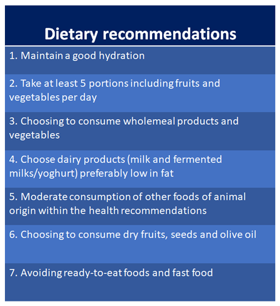 Dietary recommendations