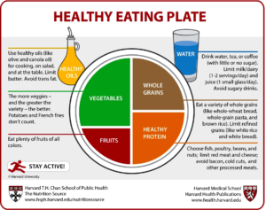 type 2 diabetes diet