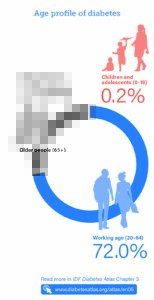 gestational diabetes